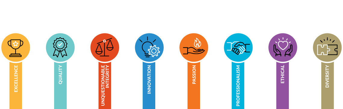 Equipped Icons