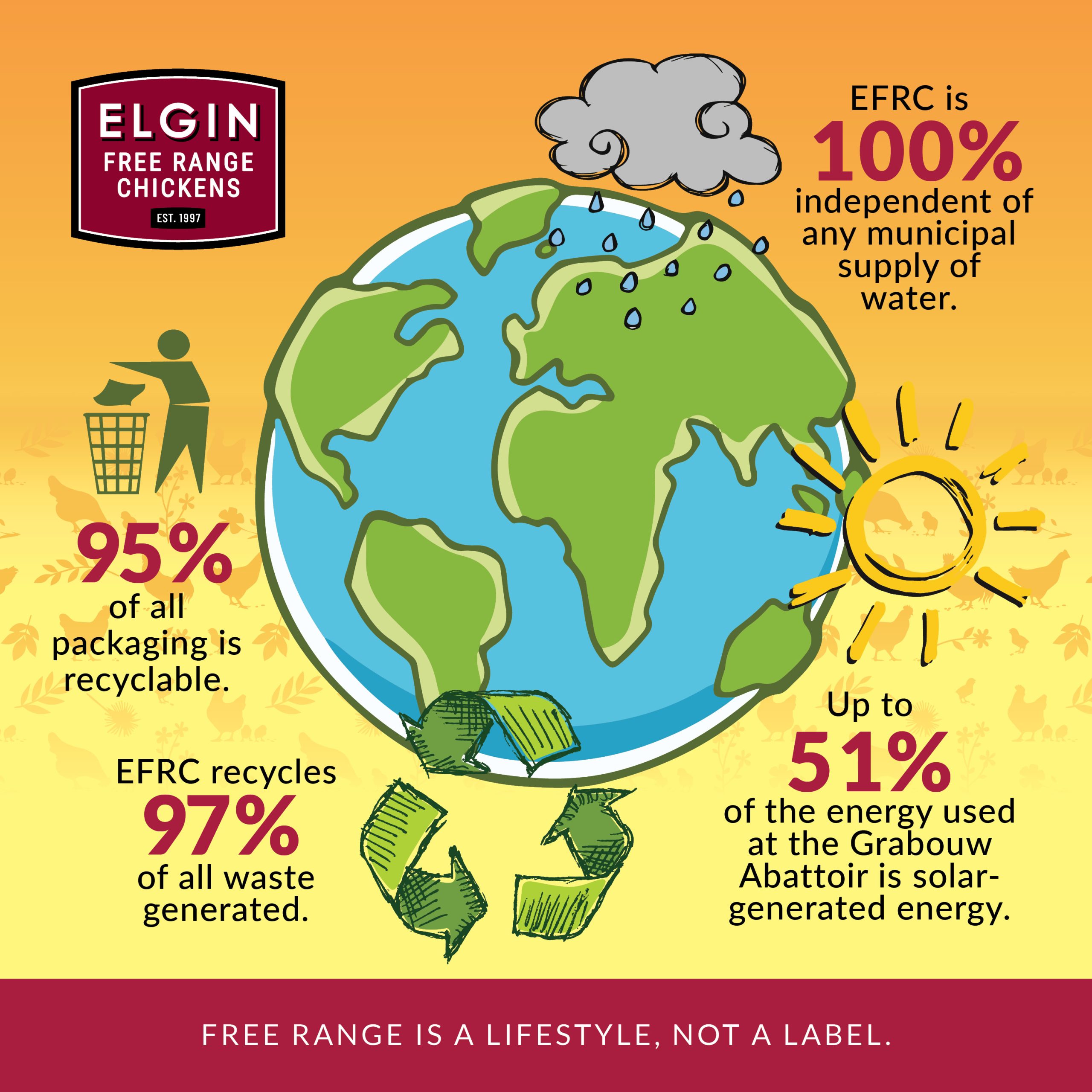 EFRC_sustainability_feb2025